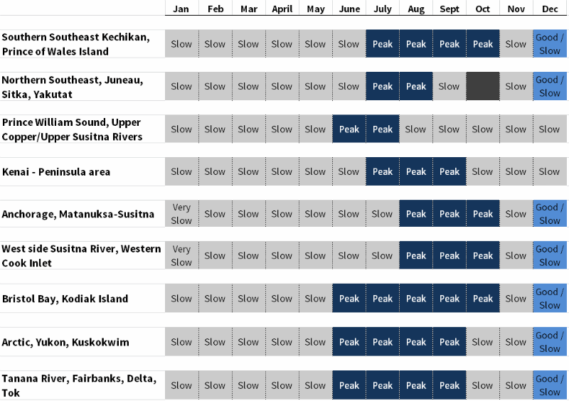 Alaska Dolly Varden Char Fishing Calendar