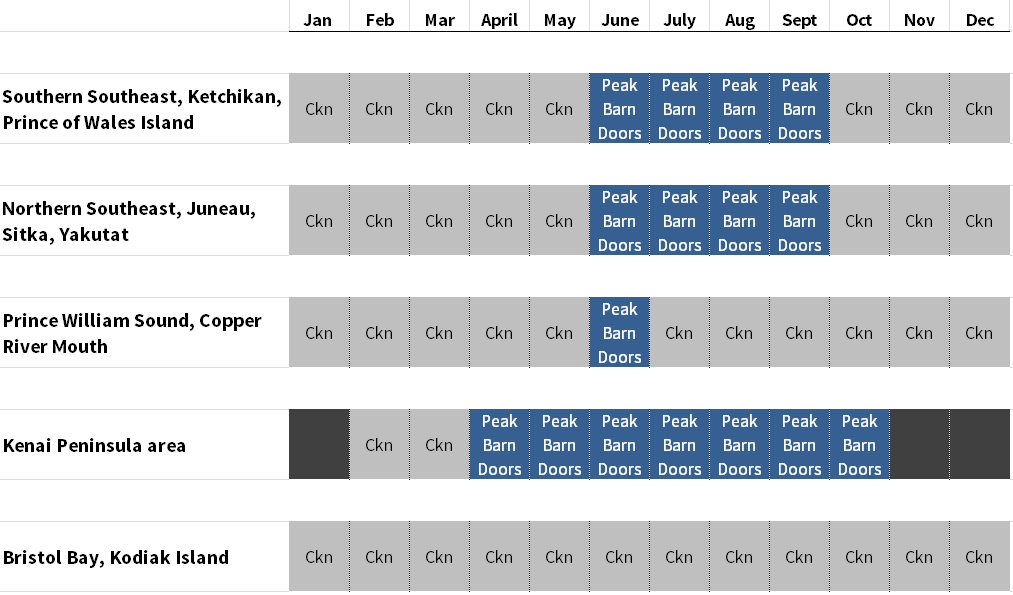 Alaska Halibut Fishing Calendar